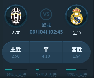 力股的關注